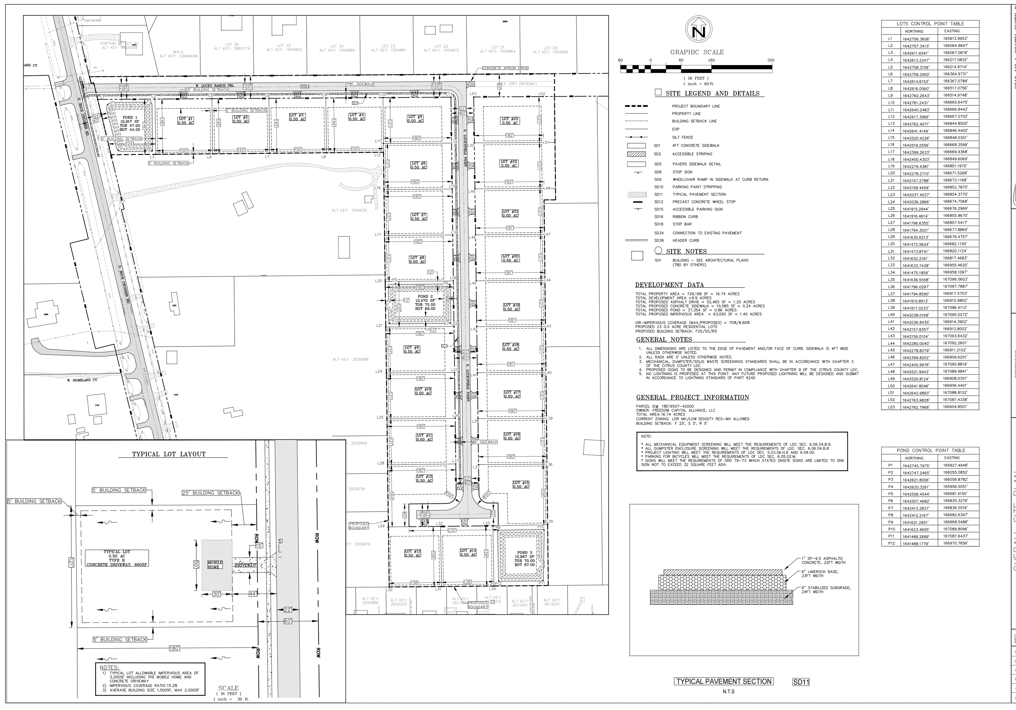 Lucky Ranch Trail 23-lot engineering site plan — graphic scale and north arrow, site legend and details, development data and general notes, project information block, typical lot layout inset, and typical pavement section inset; lot grid runs along the internal road network